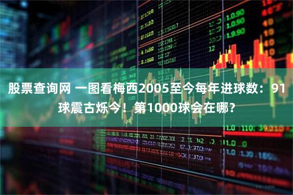 股票查询网 一图看梅西2005至今每年进球数：91球震古烁今！第1000球会在哪？